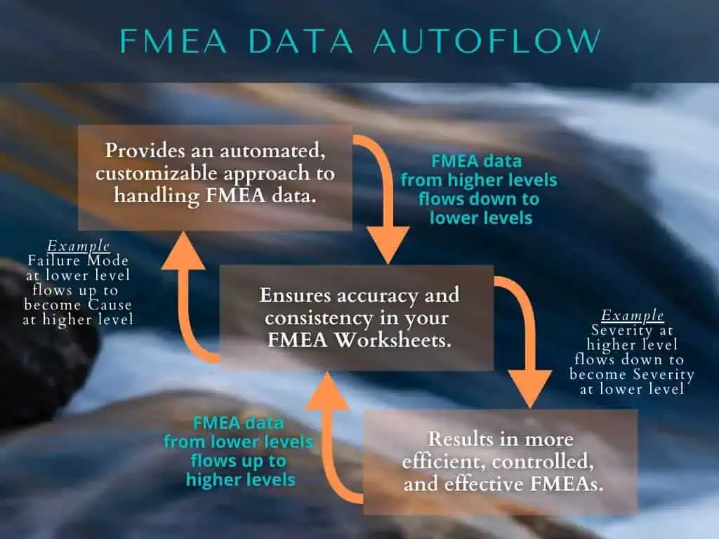 FMEA Data Autoflow