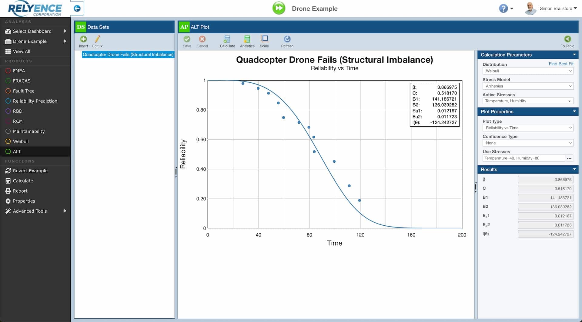 Relyence Accelerated Life Testing (ALT) analysis software application