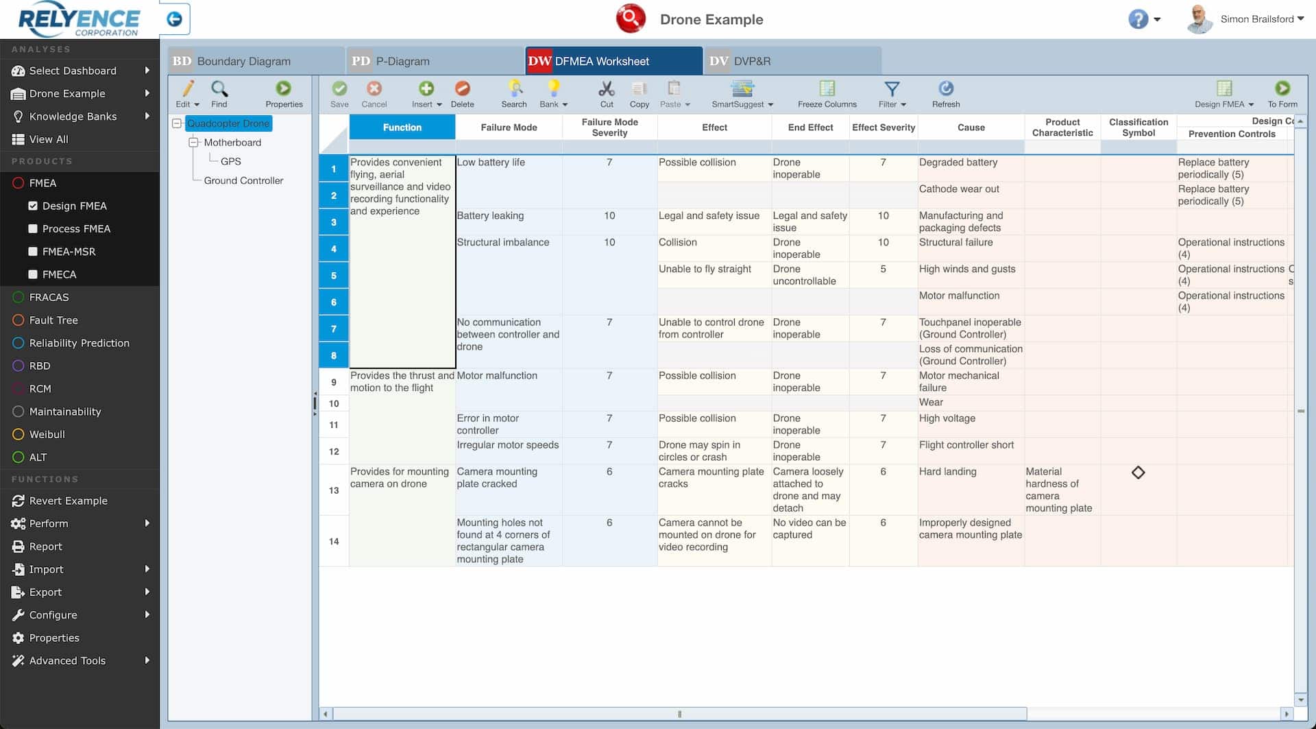 Relyence Failure Mode Effects Analysis (FMEA) software application