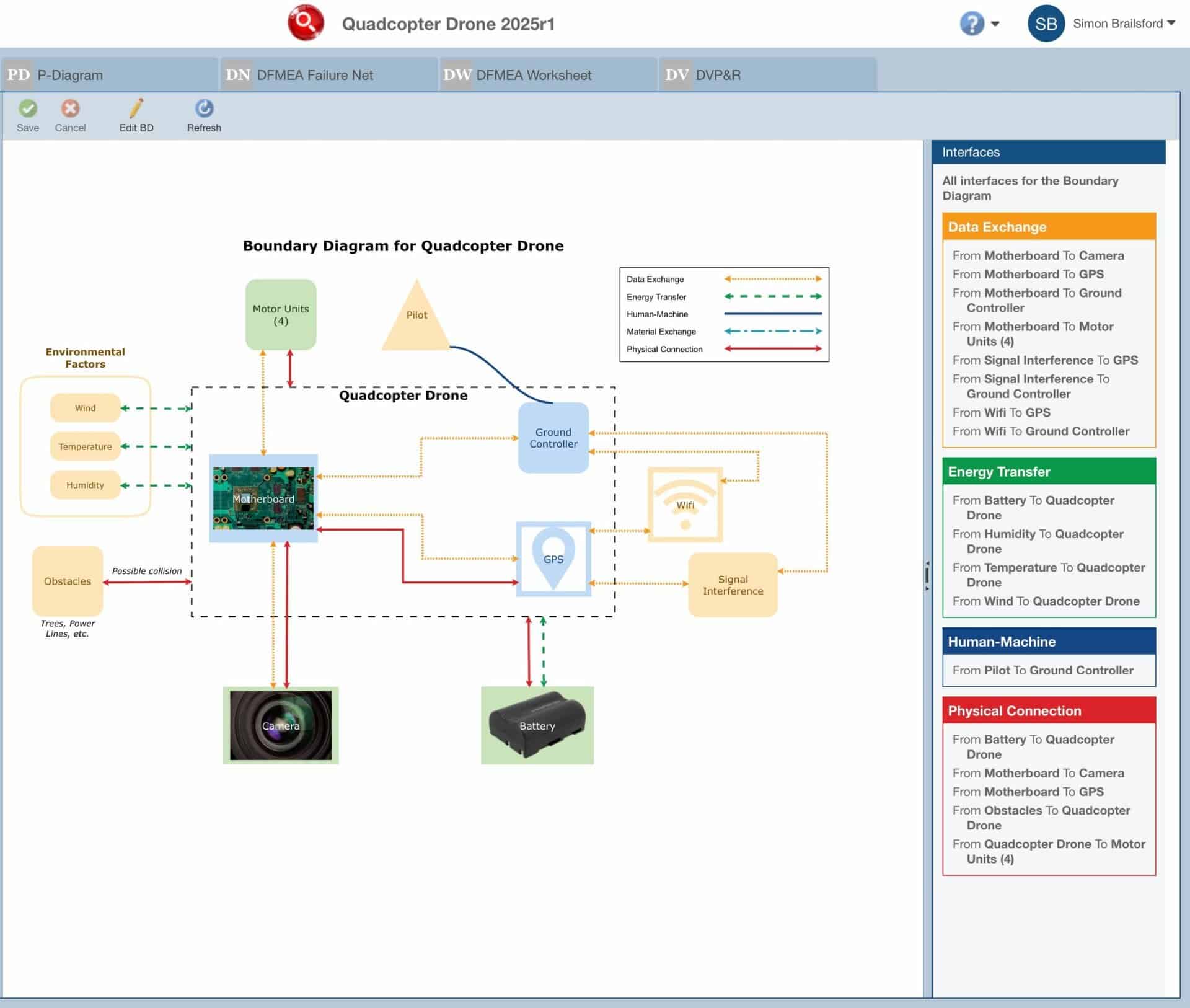 image shows boundary diagram interfaces used within Relyence DFMEA software