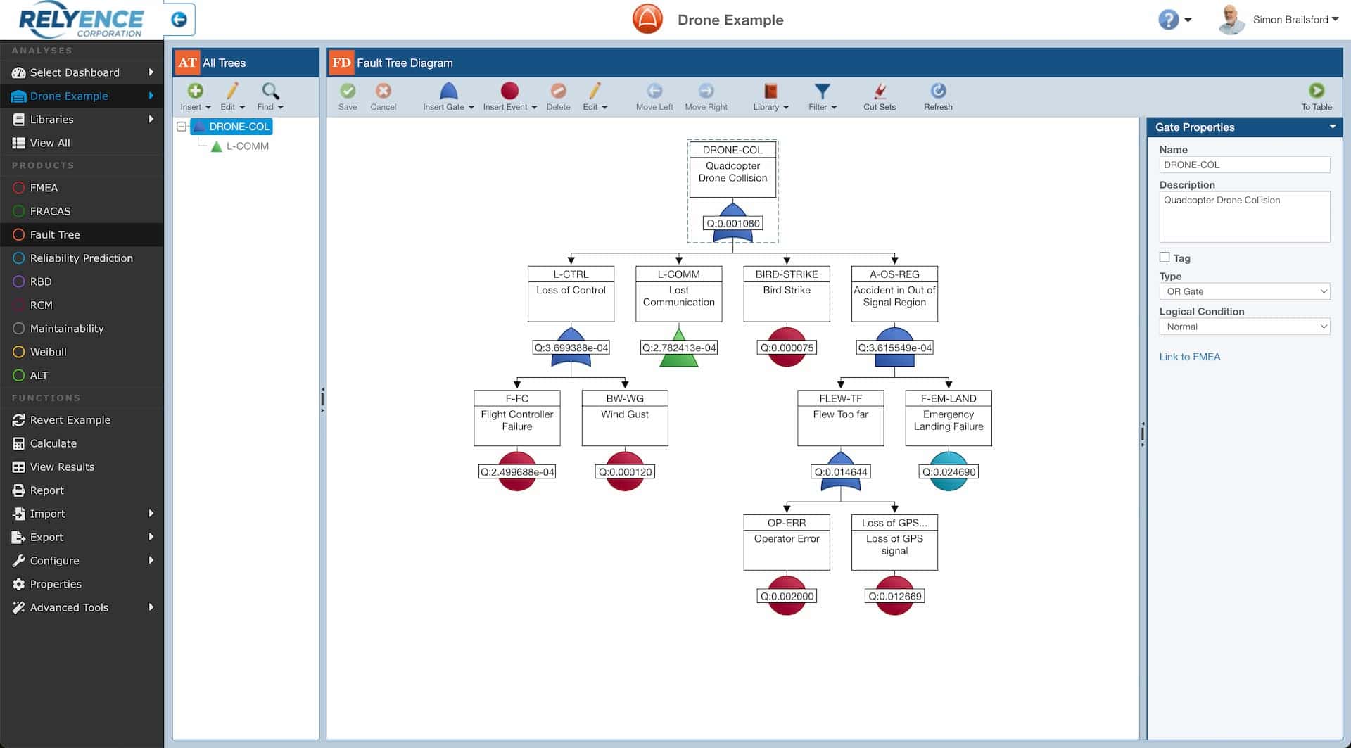Relyence Fault Tree Analysis (FTA) software application
