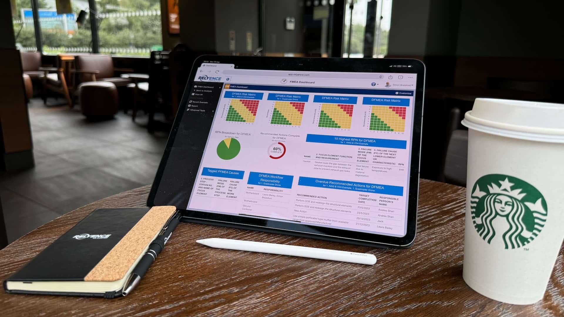 Relyence FMEA Dashboard displayed on an ipad pro in a coffee shop