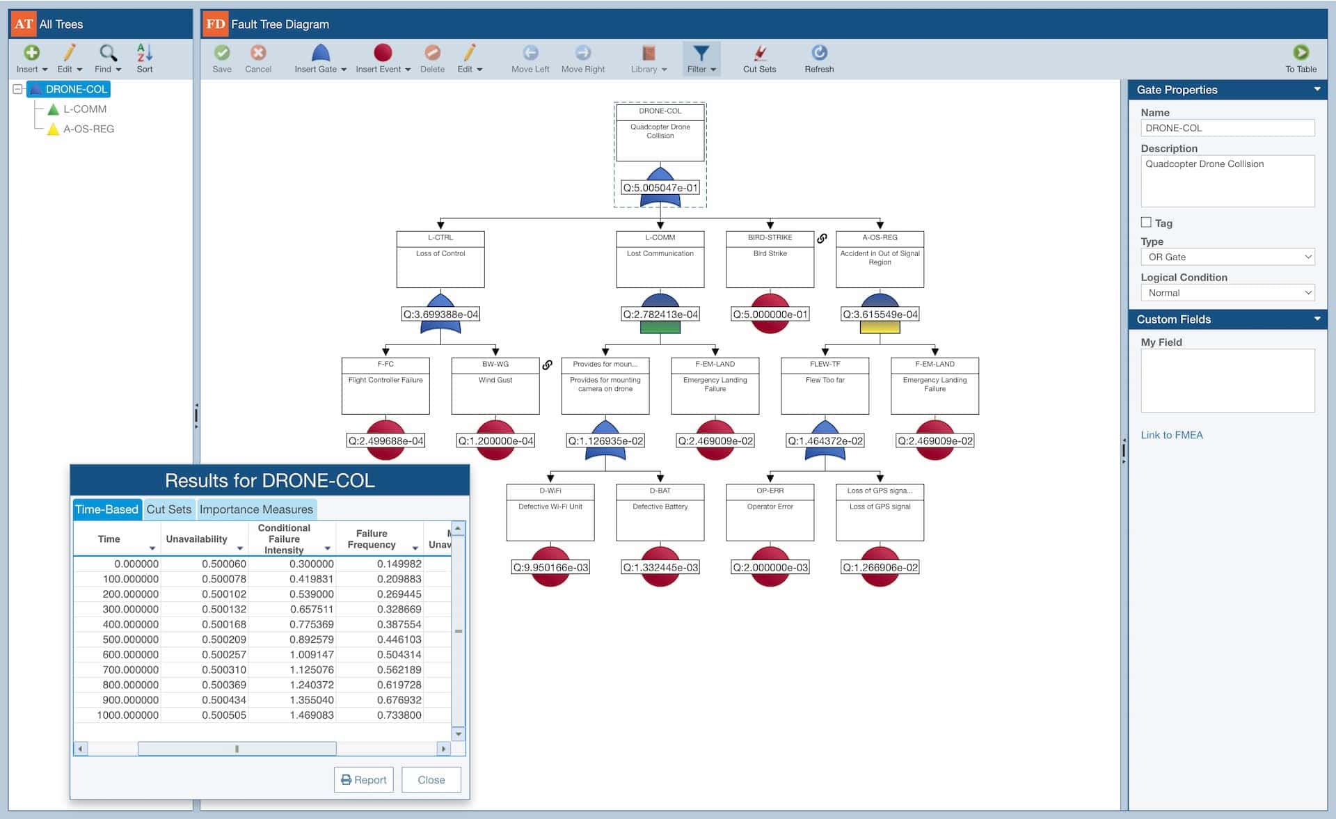 Image shows example fault tree analysis with calculation results
