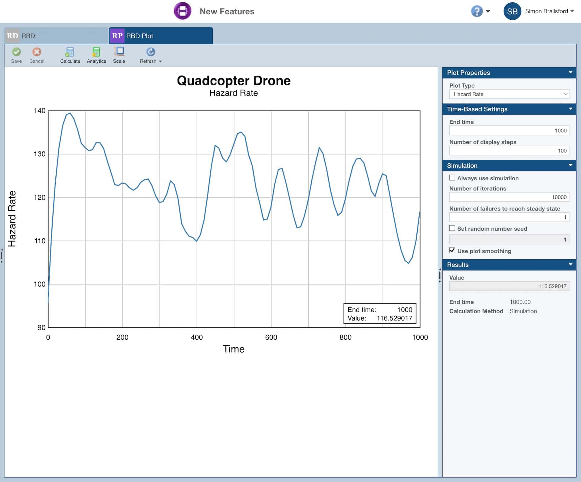 Image shows Hazard Rate plot within the Relyence RBD software. Hazard Rates is one of many plot types available in our Reliability Block Diagram software.