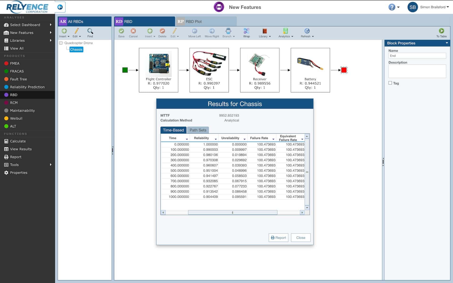 Image shows selected time-based calculation results in the Relyence RBD software. Reliability, Unreliability, failure rate etc running from 0 to 1000 hours.