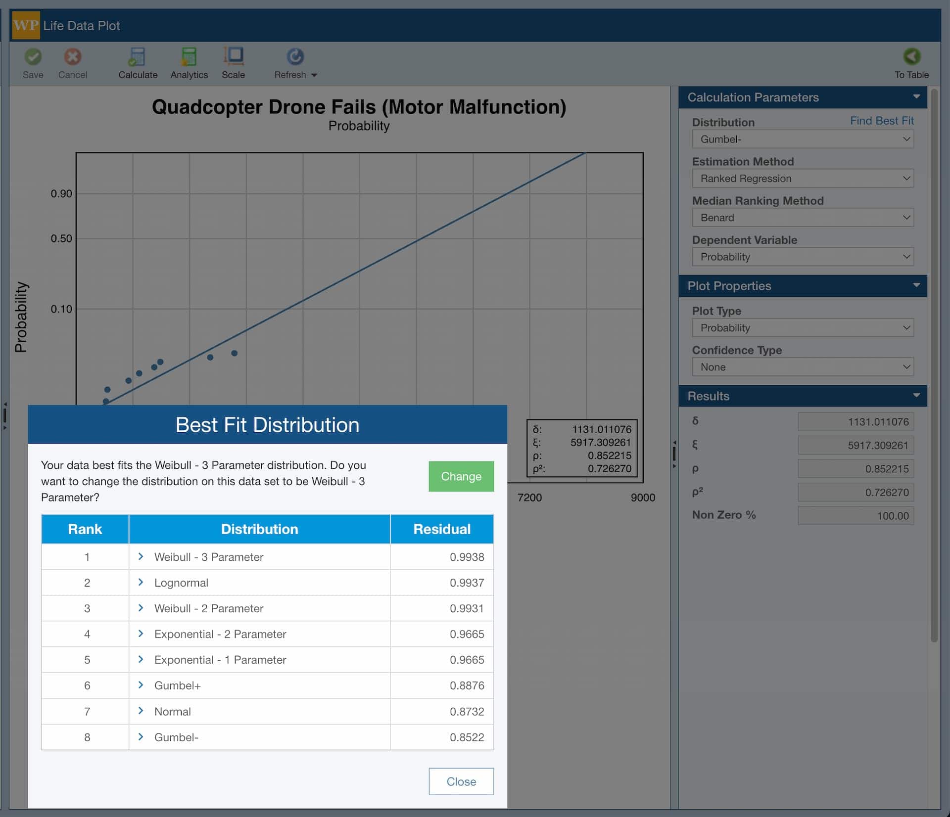 Image shows the user calculating which distribution fits their failure data using the built in Best Fit calculator in Relyence Weibull Analysis Software