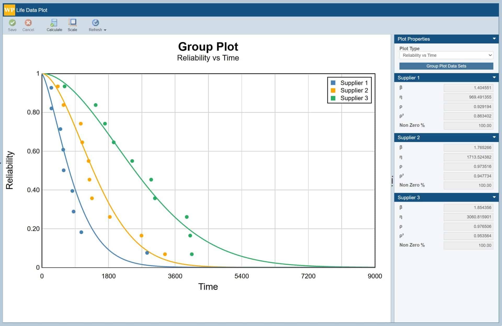 Image shows a screenshot taken of the Group Plot "Reliability Versus Time in Relyence Weibull Analysis