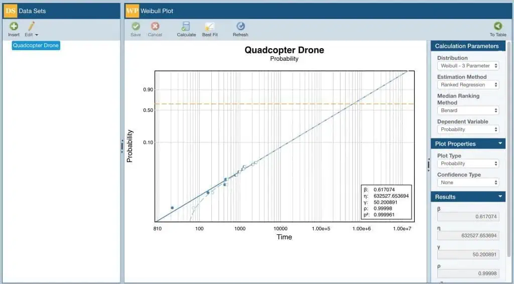 weibull analysis plot